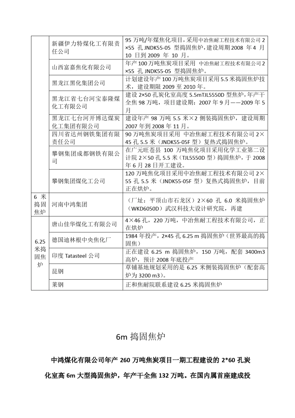 大型捣固焦炉资料_第2页