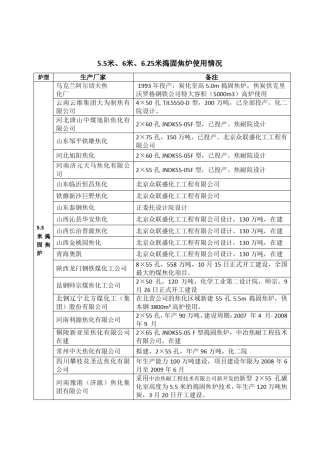 大型捣固焦炉资料