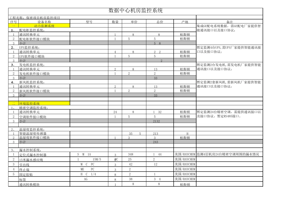 大型数据中心报价法_第1页