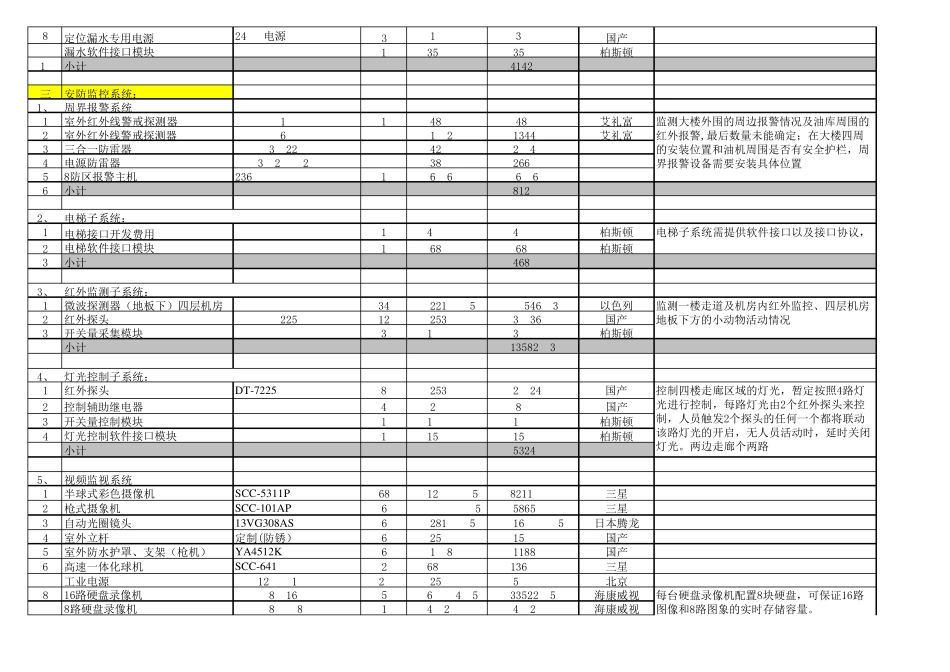 大型数据中心报价法_第2页