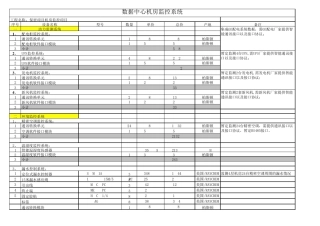 大型数据中心报价法