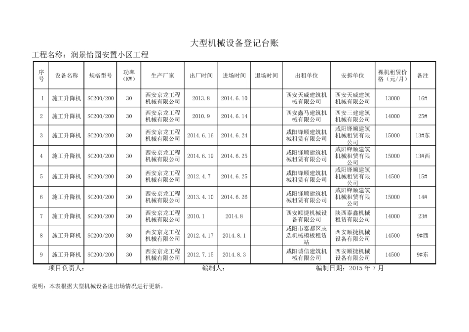 大型机械设备登记台账_第2页