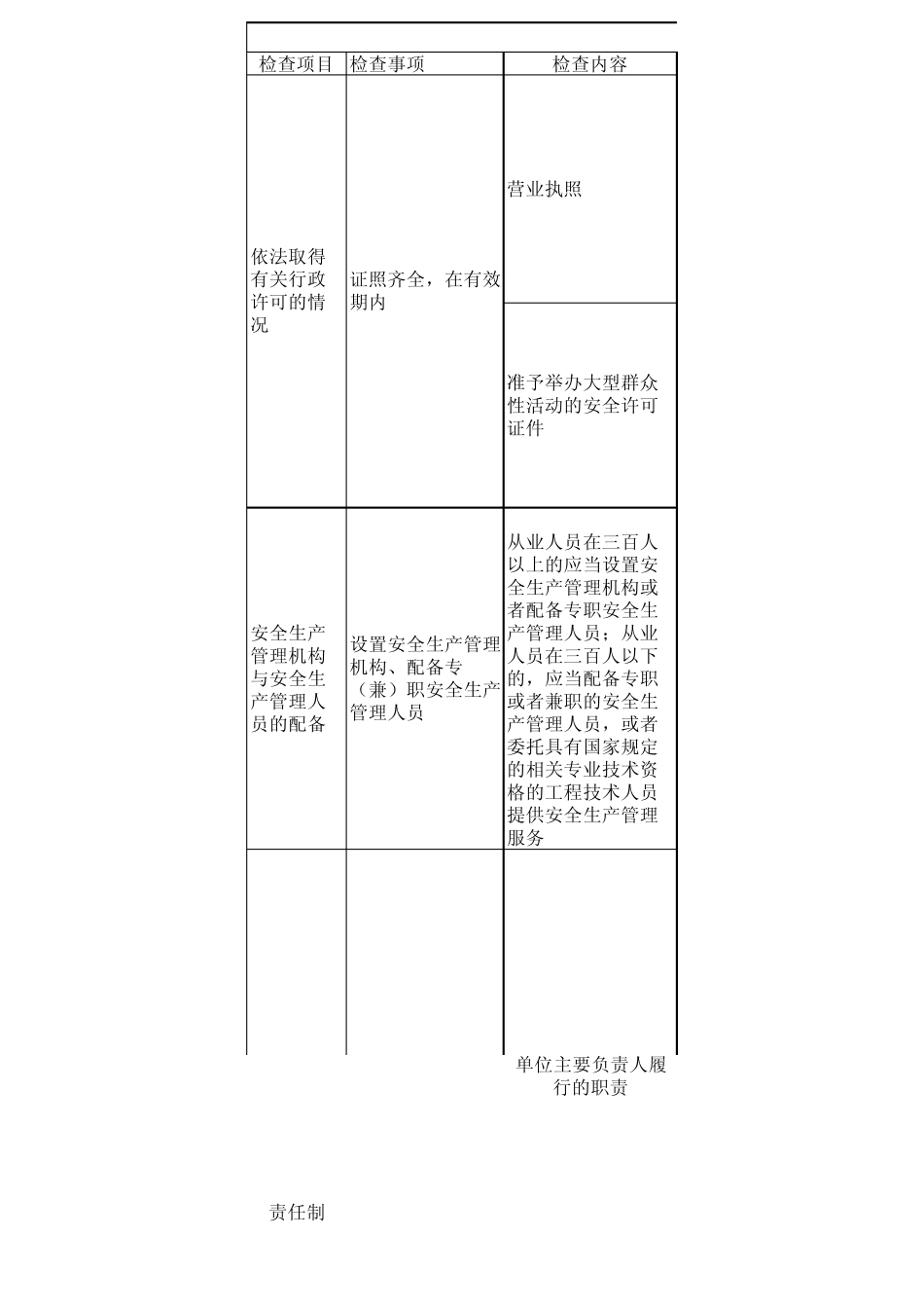 大型活动演出场所安全检查表_第1页
