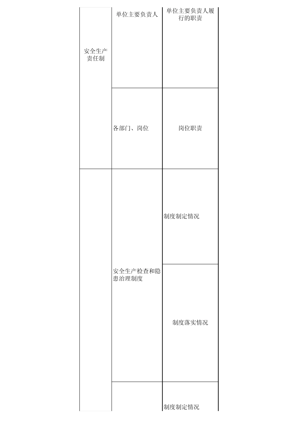 大型活动演出场所安全检查表_第2页
