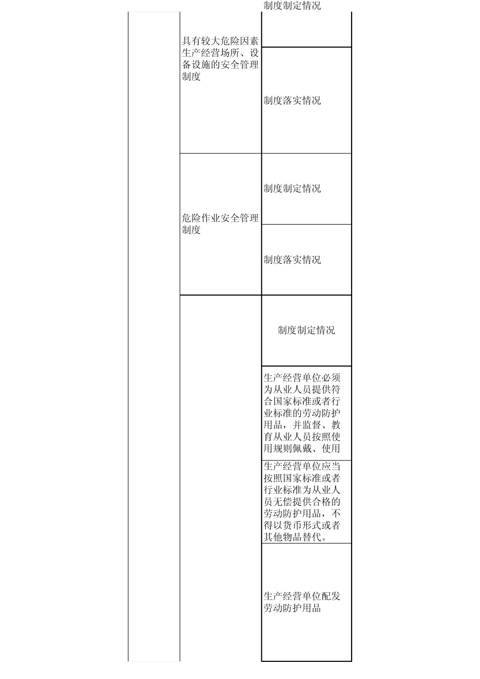 大型活动演出场所安全检查表_第3页