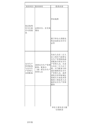 大型活动演出场所安全检查表