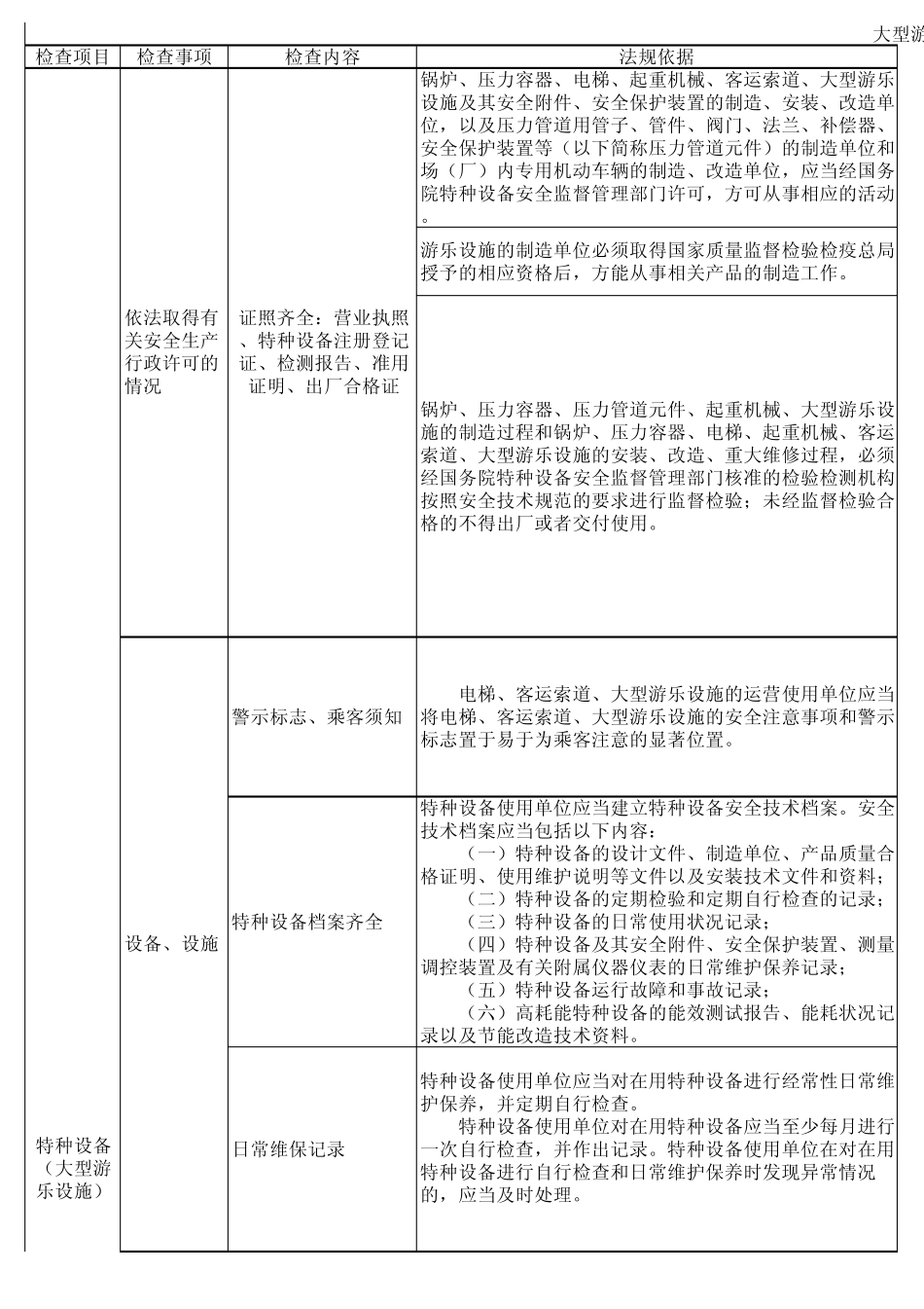 大型游乐设施安全检查表_第1页
