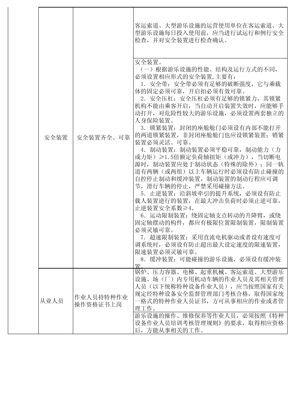 大型游乐设施安全检查表_第2页