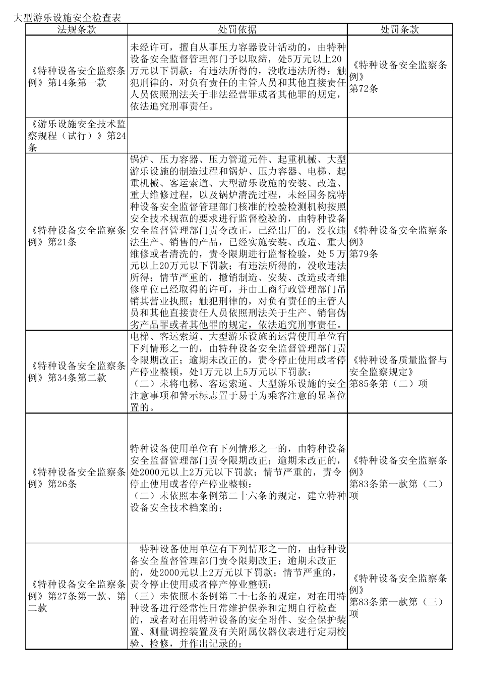 大型游乐设施安全检查表_第3页