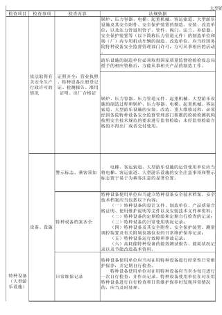 大型游乐设施安全检查表