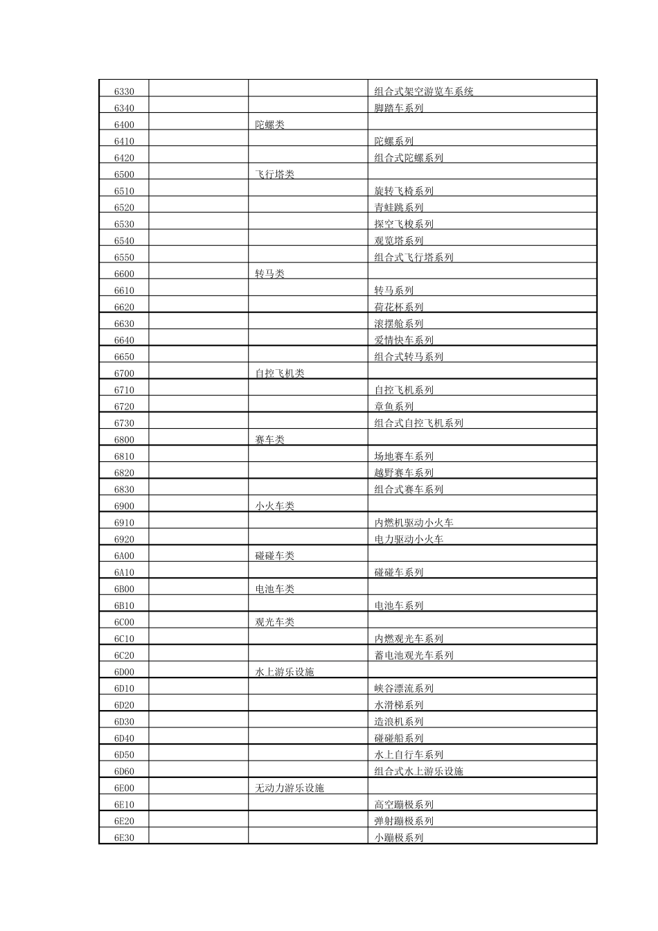 大型游乐设施基础知识_第2页