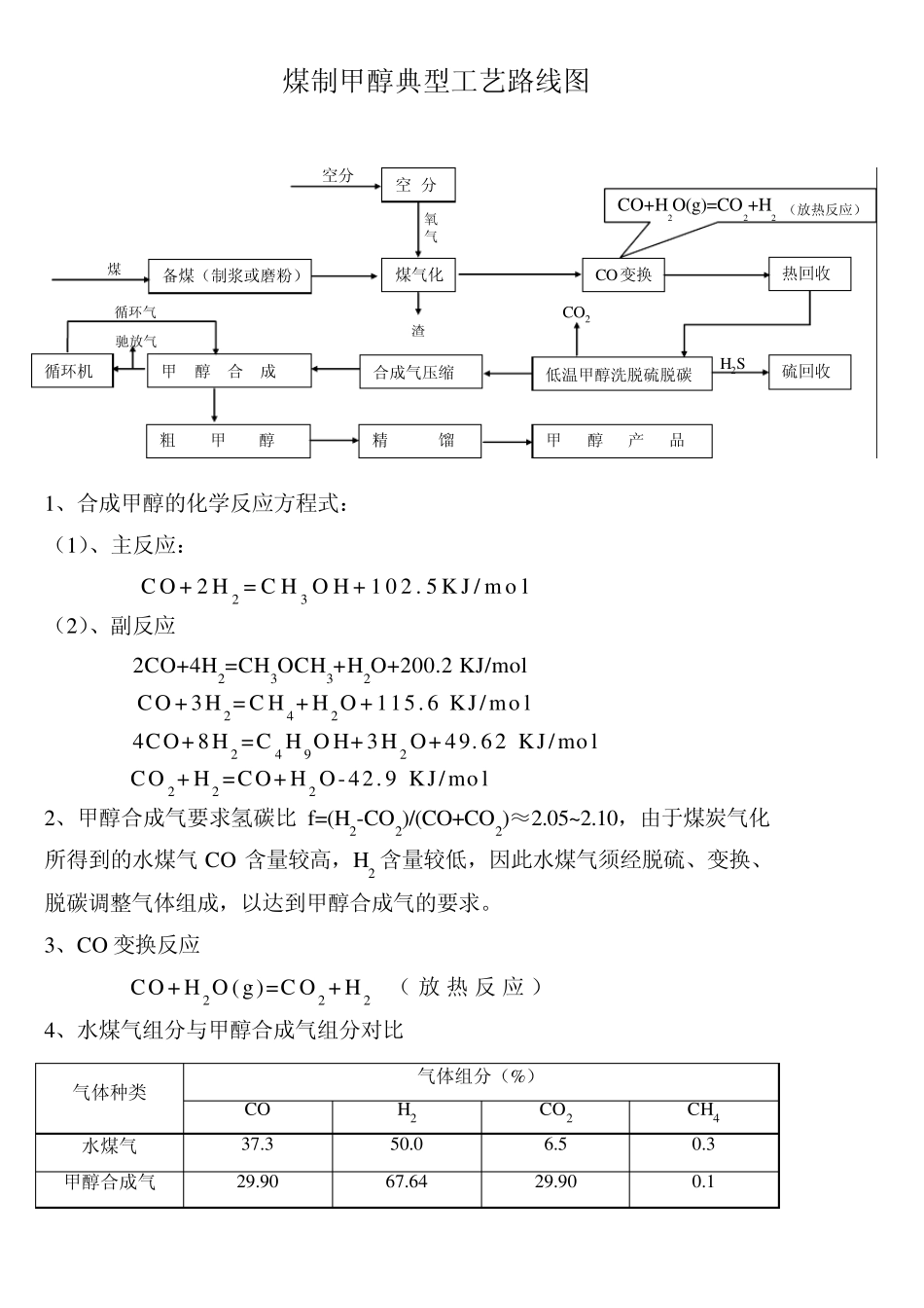 大型煤化工主要技术工艺路线图_第2页