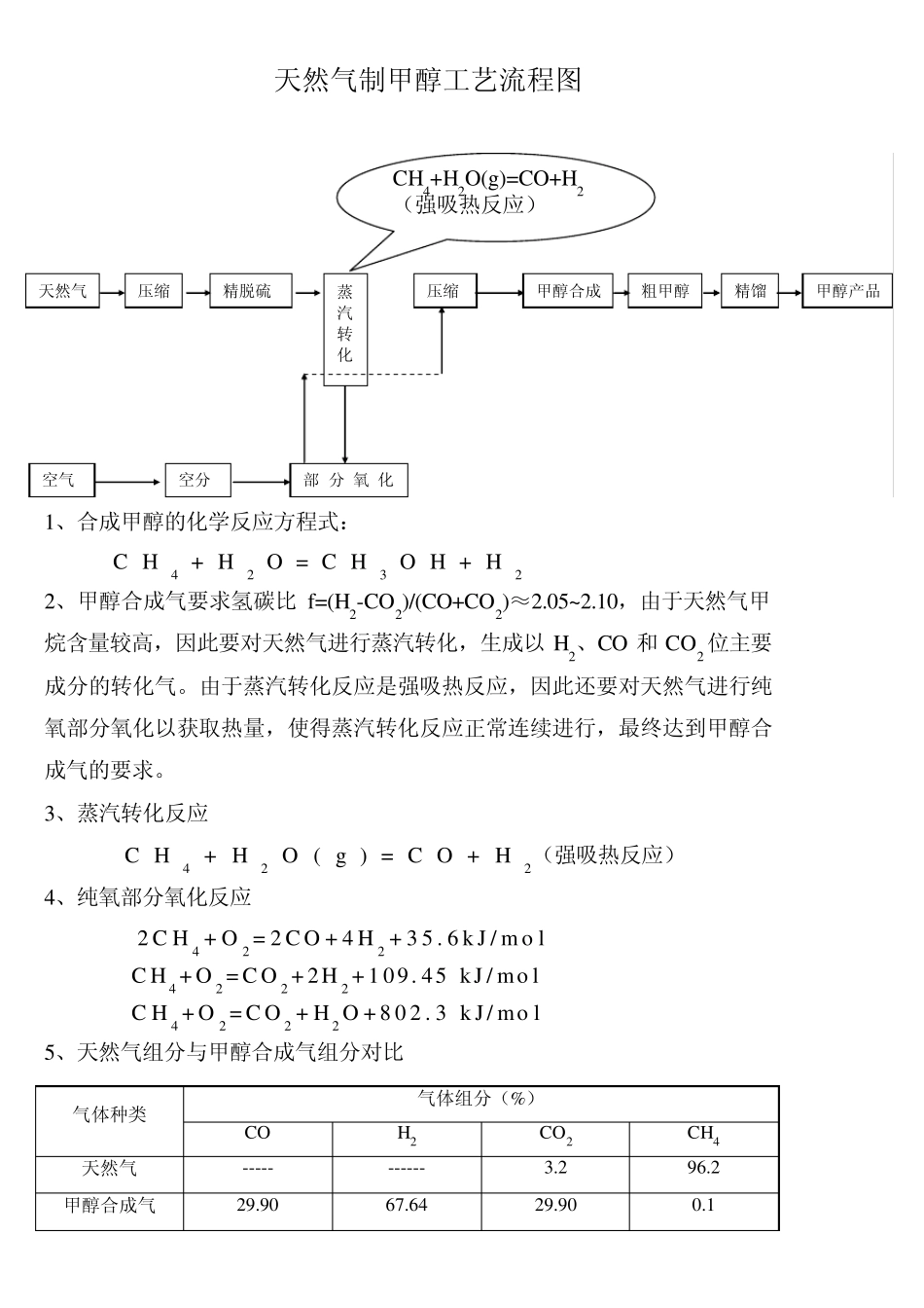 大型煤化工主要技术工艺路线图_第3页