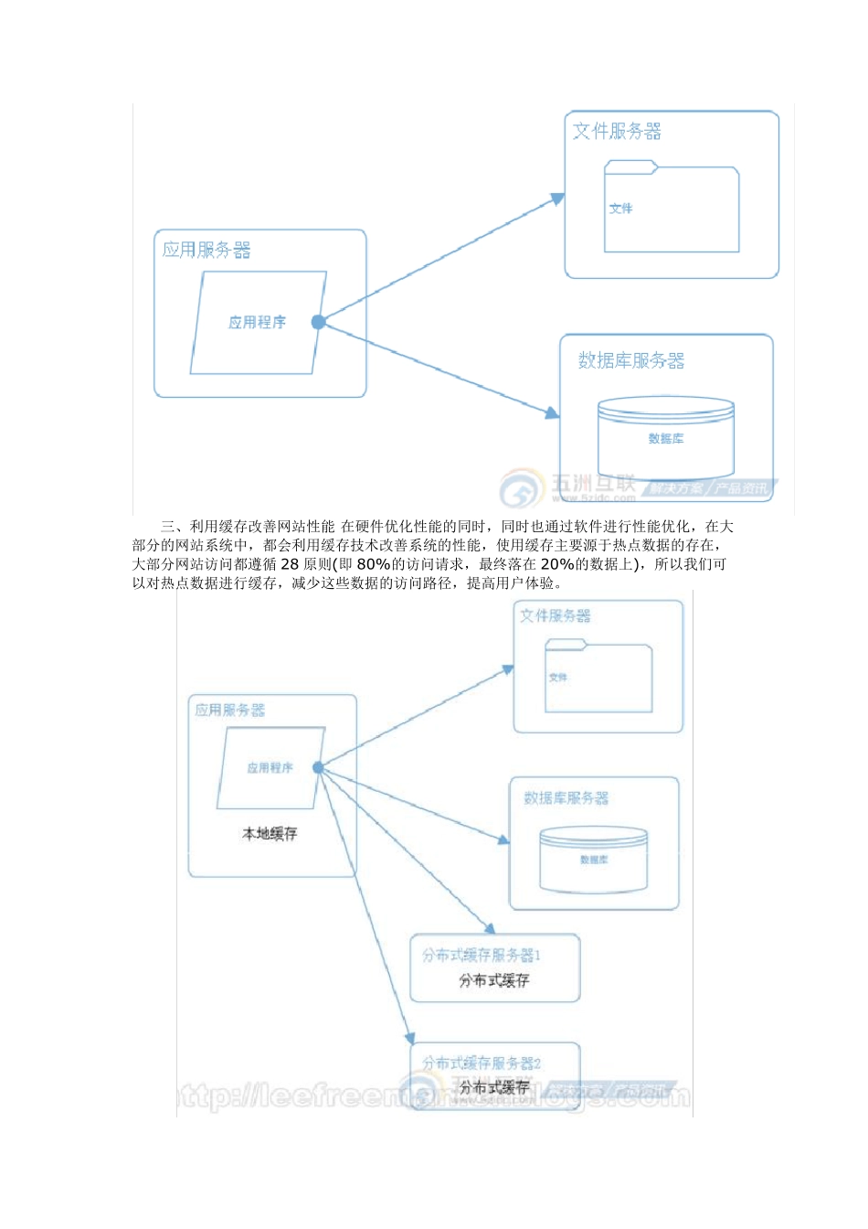 大型电商网站服务器架构完全部署方案_第2页