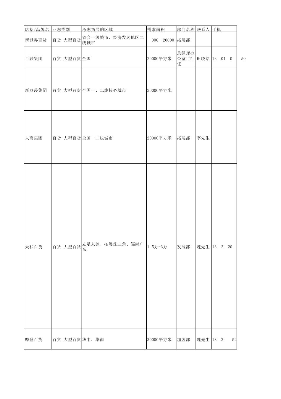 大型百货商家资源库_第1页
