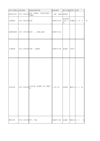 大型百货商家资源库