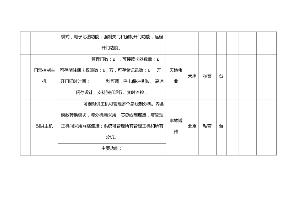 大型监控系统报价表单(免费下载)(监控专业资料)_第2页