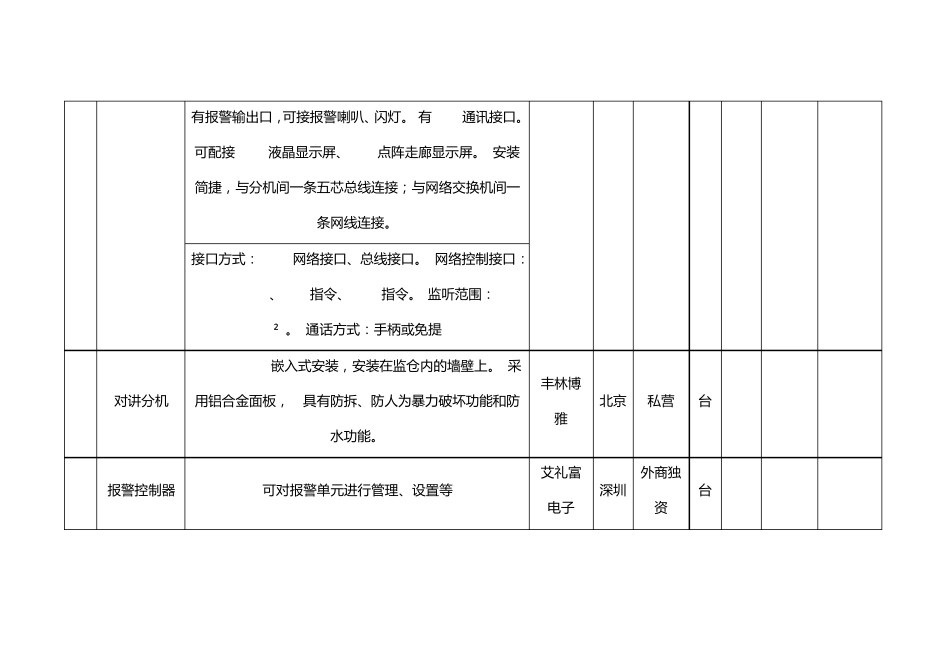 大型监控系统报价表单(免费下载)(监控专业资料)_第3页