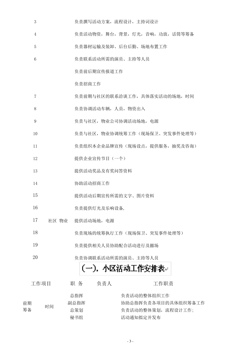 大型社区文化活动合作方案_第3页