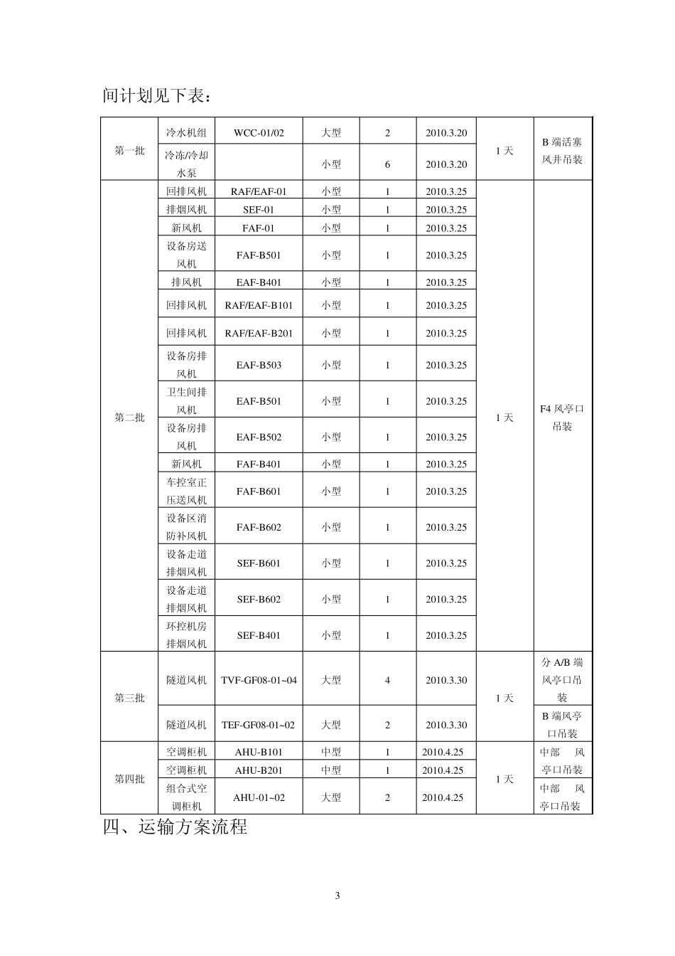 大型空调设备吊装方案(雷岗)_第3页