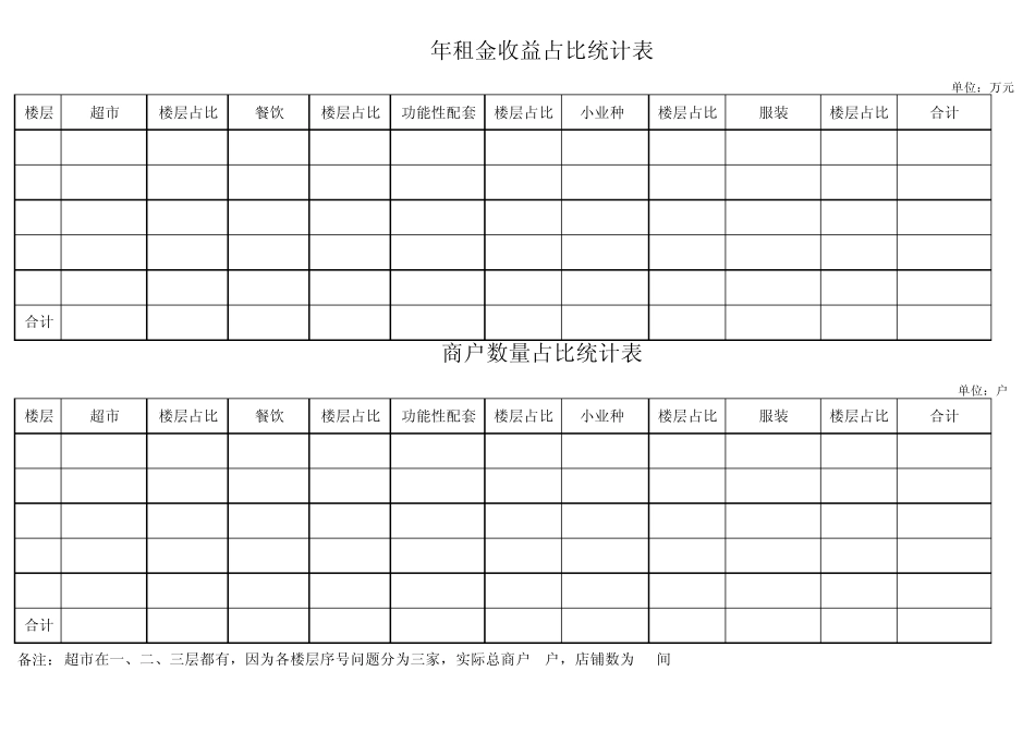 大型综合体商业项目收益预测_第1页