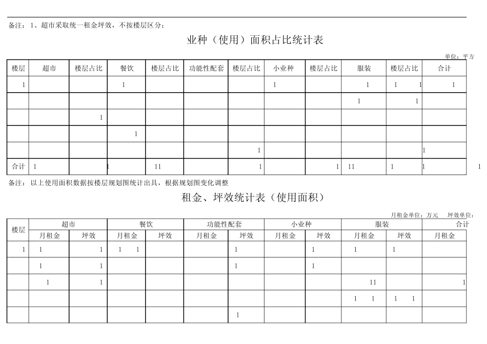 大型综合体商业项目收益预测_第3页