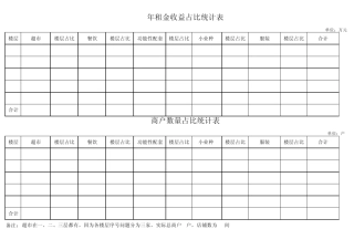 大型综合体商业项目收益预测