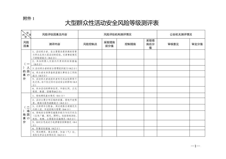 大型群众性活动安全风险等级评测表、安全风险评估报告内容及格式要求_第1页
