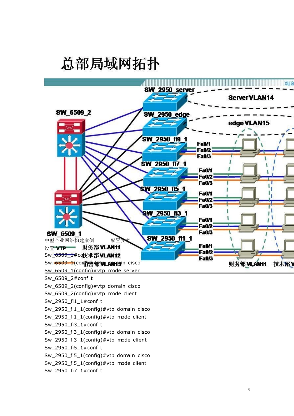 大型网络实施经典案例(拓扑图及详细配置)_第3页