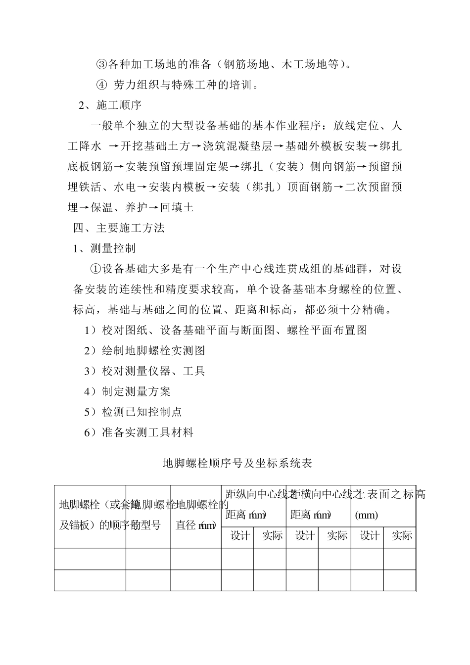 大型设备基础专项施工方案_第2页