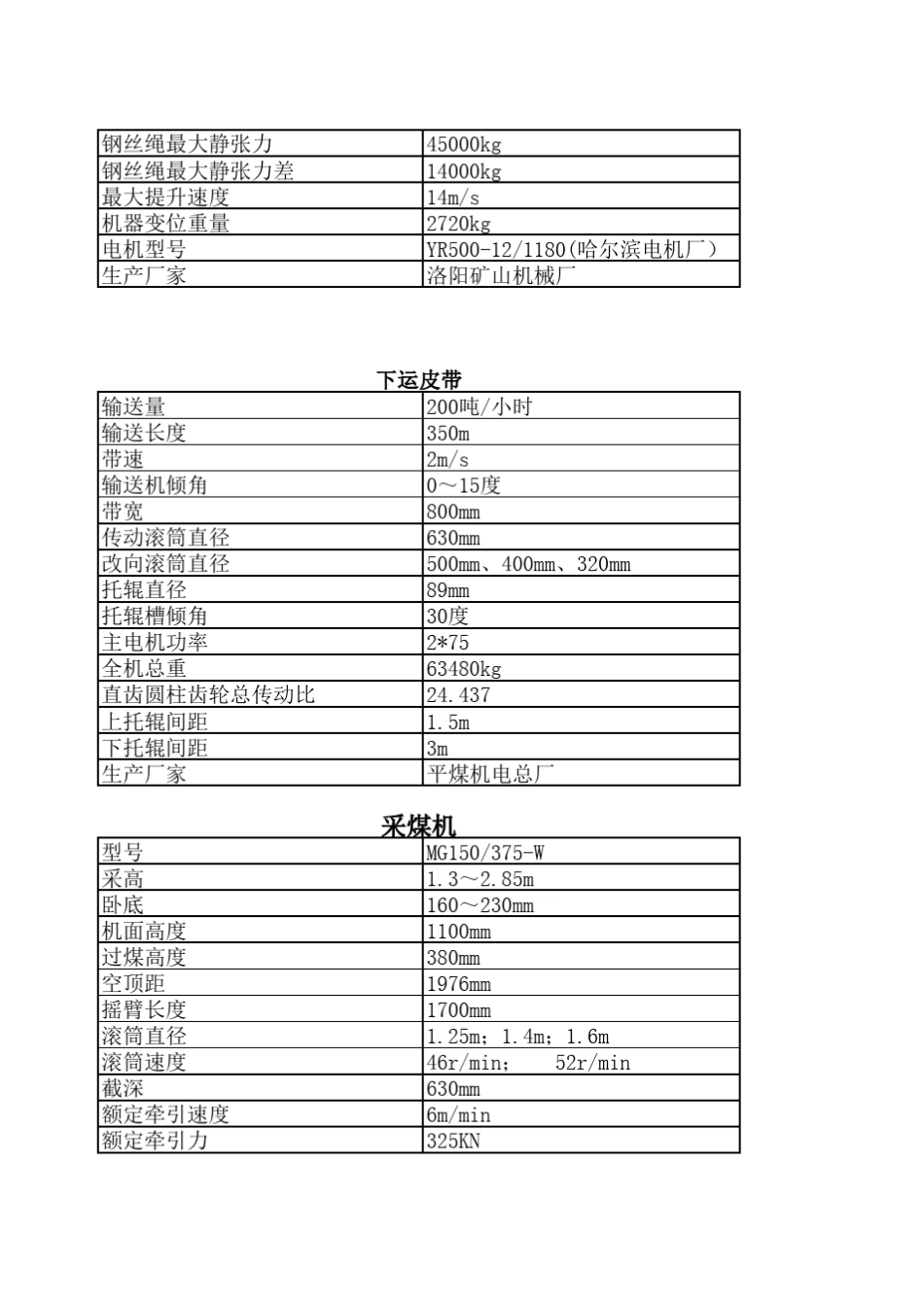 大型设备技术特征_第2页