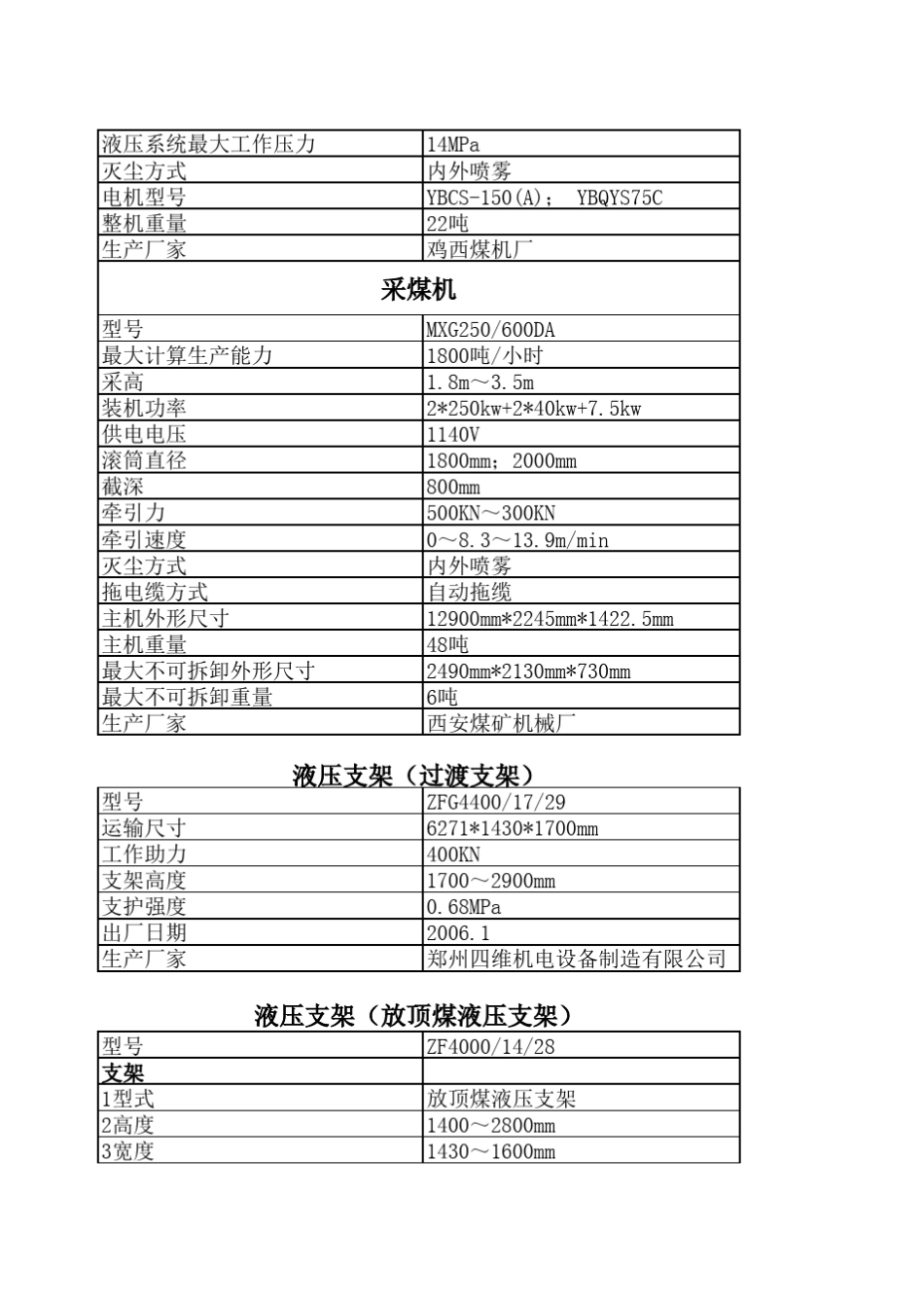 大型设备技术特征_第3页
