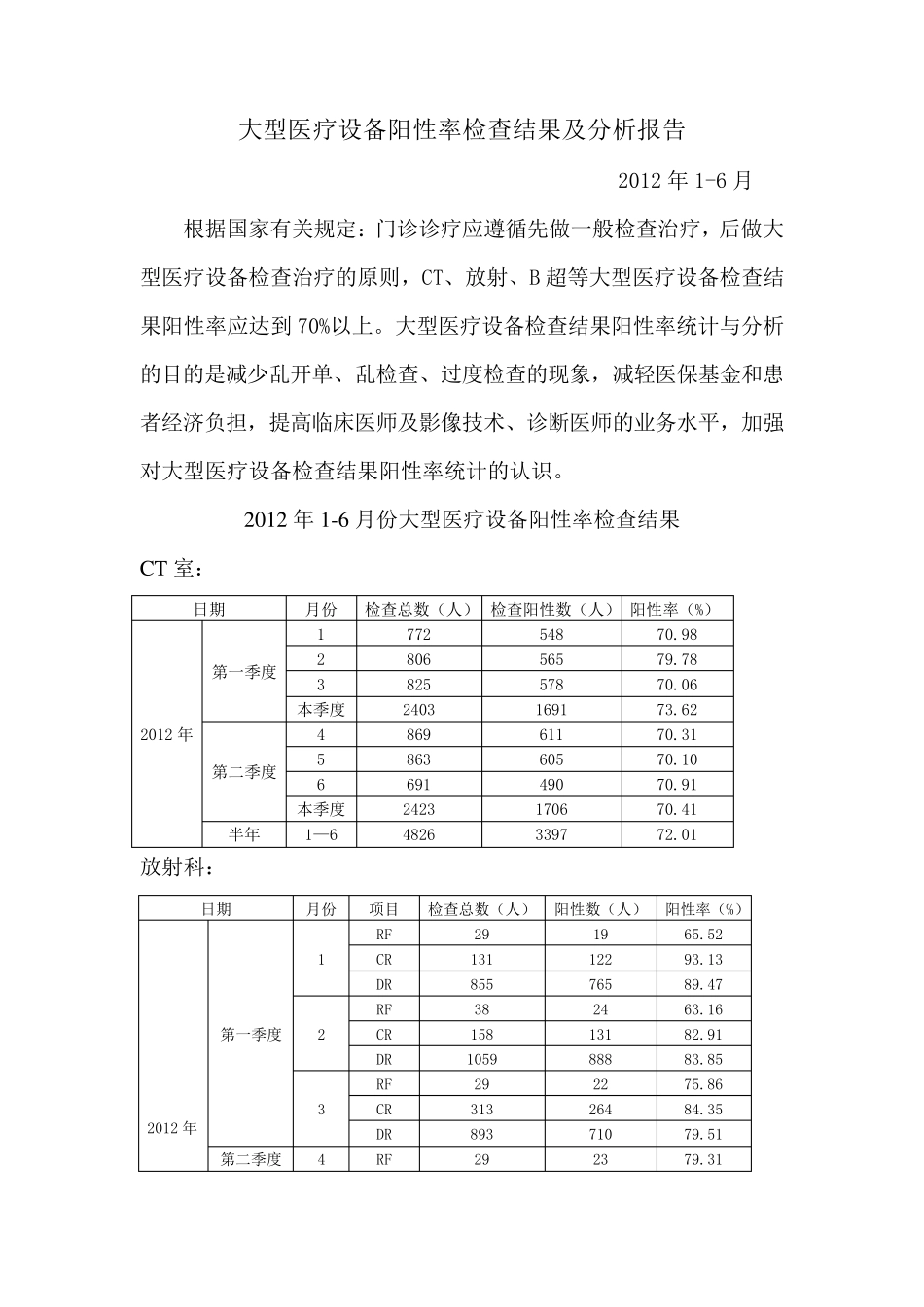 大型设备阳性率分析报告_第1页