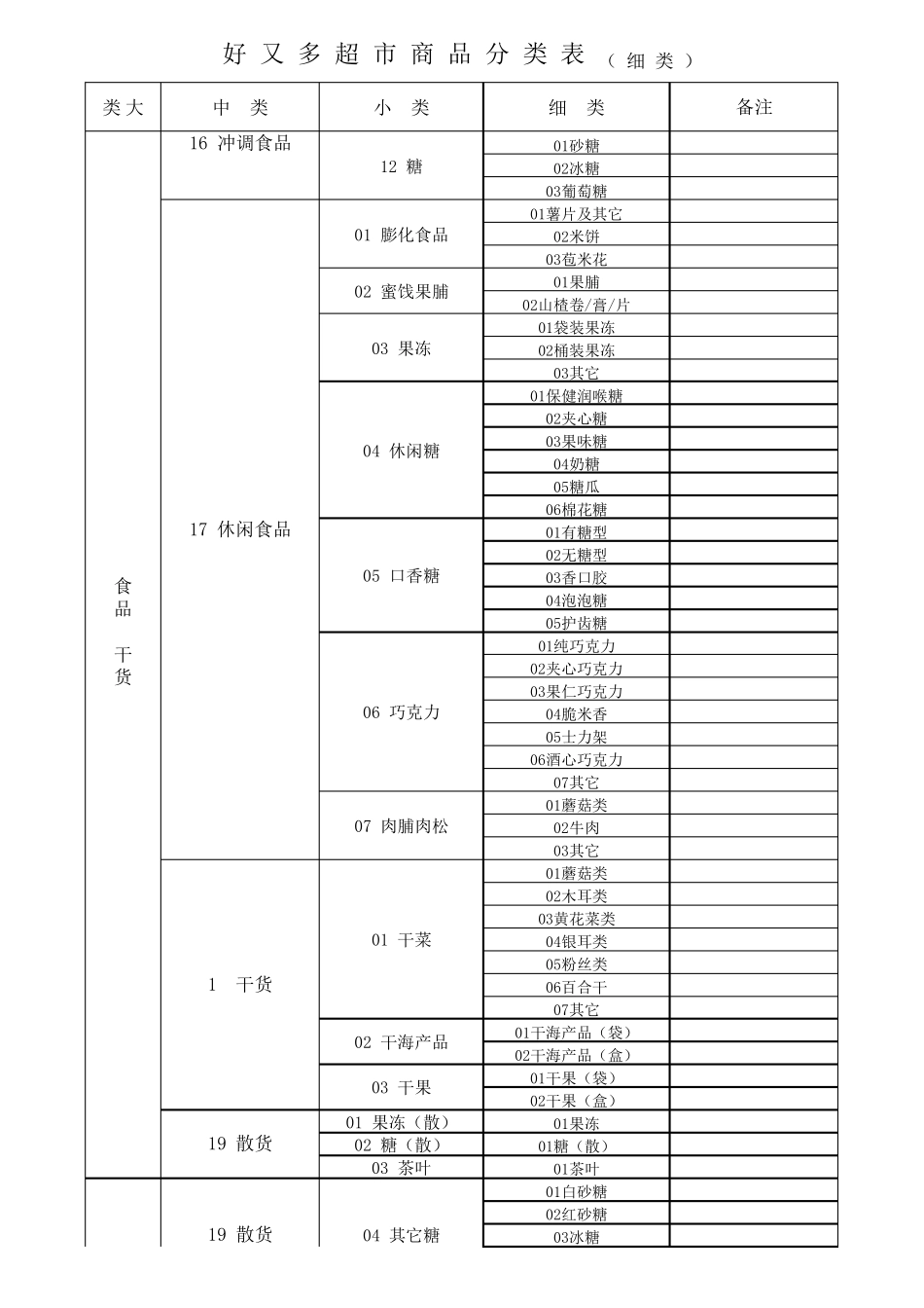 大型超市商品分类明细表(2016最新)_第3页