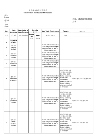 大型超市建设工程要求