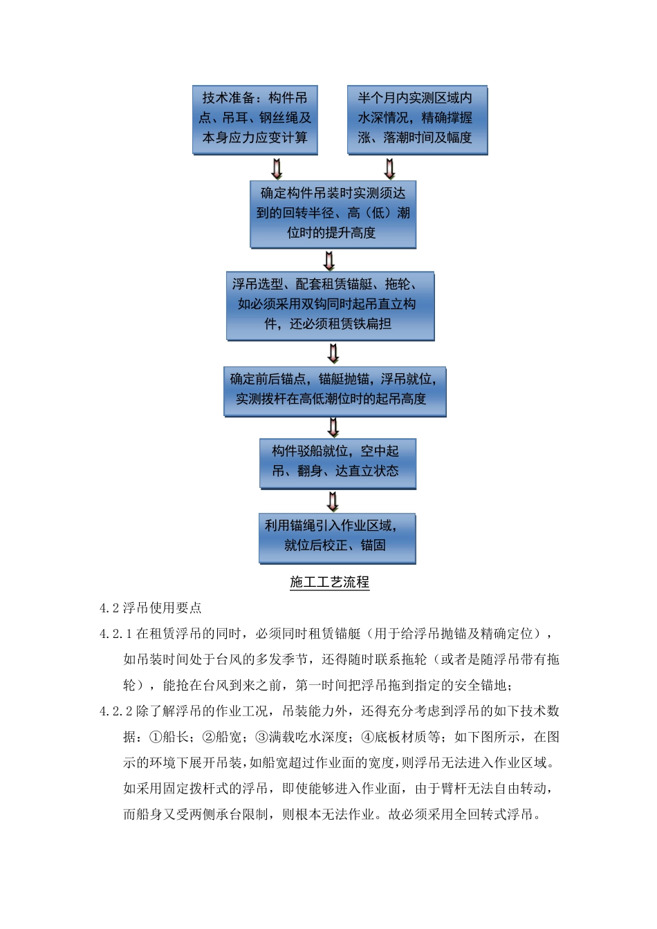 大型钢结构水上浮吊吊装工法_第2页