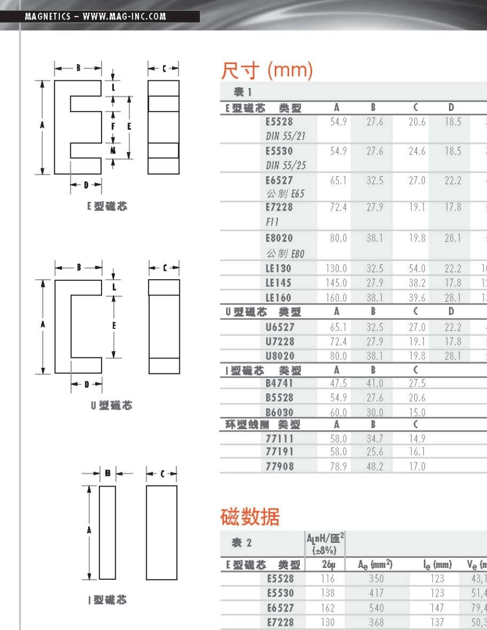 大型铁硅铝磁芯以及不同材料磁芯比较_第2页