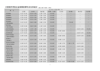 大型铸件用低合金铸钢的牌号及化学成分