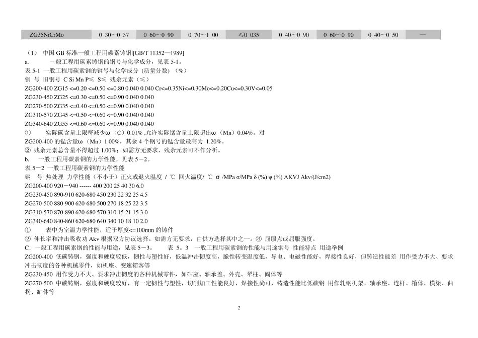大型铸件用低合金铸钢的牌号及化学成分1_第2页
