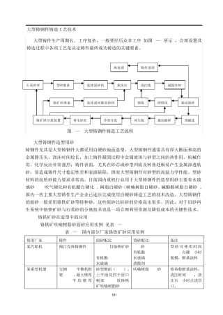 大型铸钢件铸造工艺技术