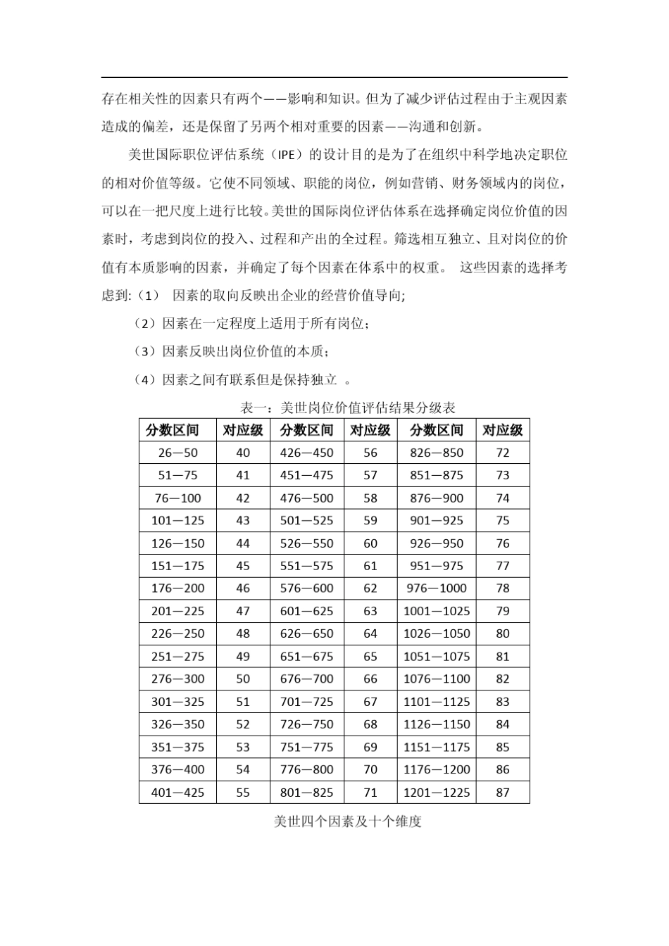大型集团公司美世岗位价值评估操作手册_第3页