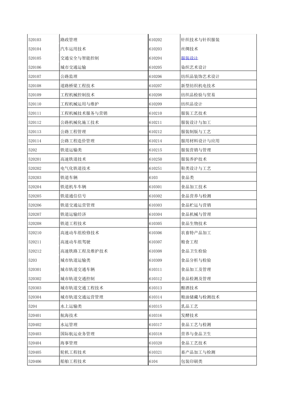 大学专业代码_第3页