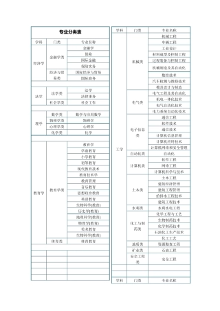 大学专业分类大全