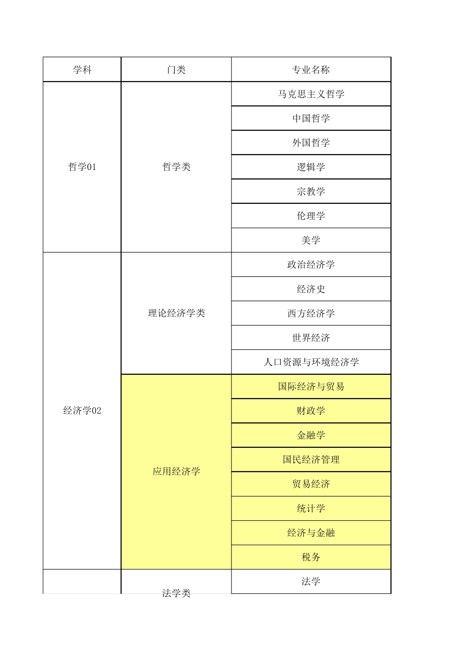 大学专业分类目录_第1页