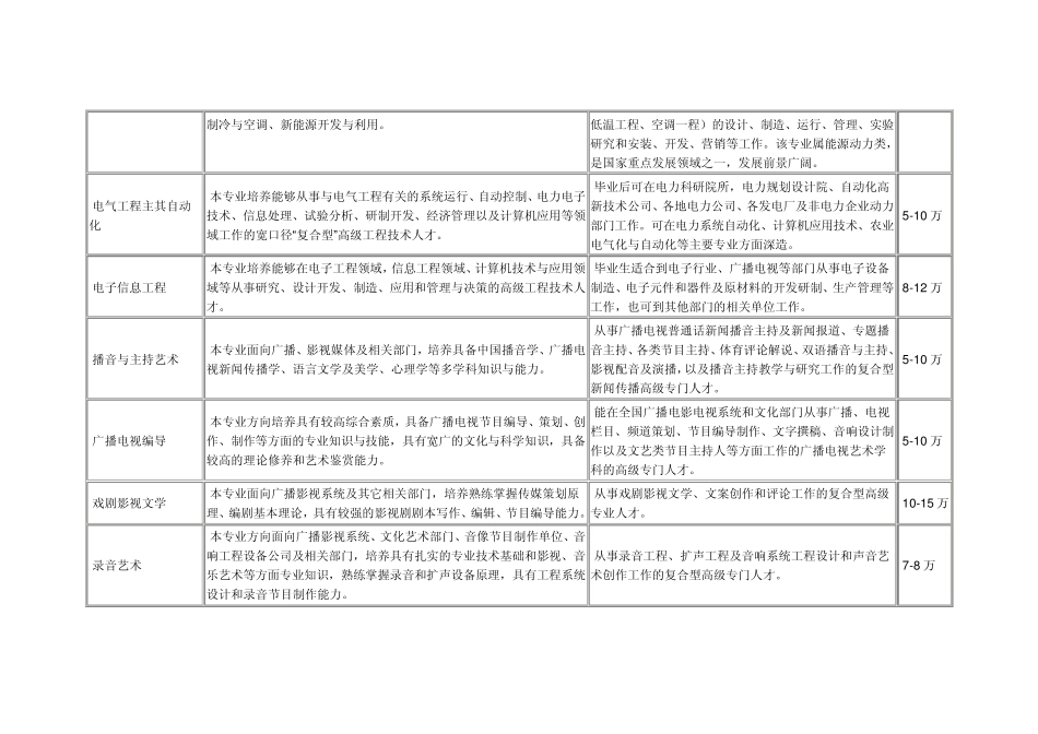 大学专业就业方向详解_第3页