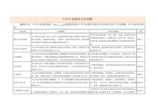 大学专业就业方向详解
