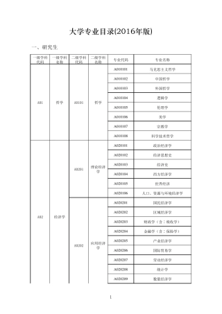 大学专业目录及代码(2016年版)