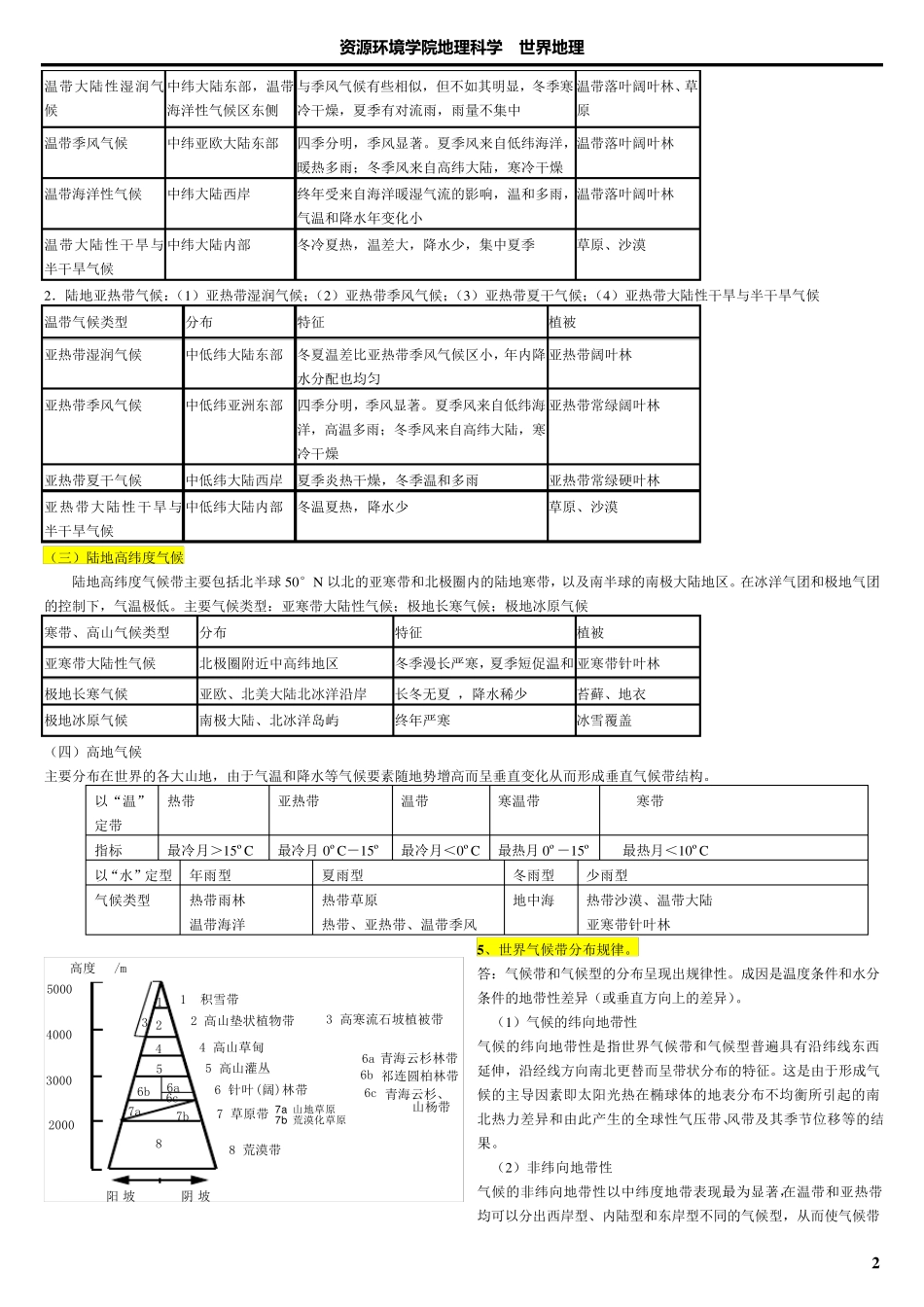 大学世界地理期末复习重点_第2页