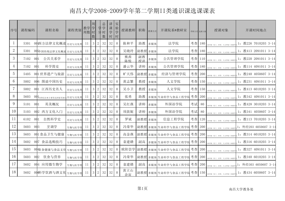 大学二类通识课2_第1页