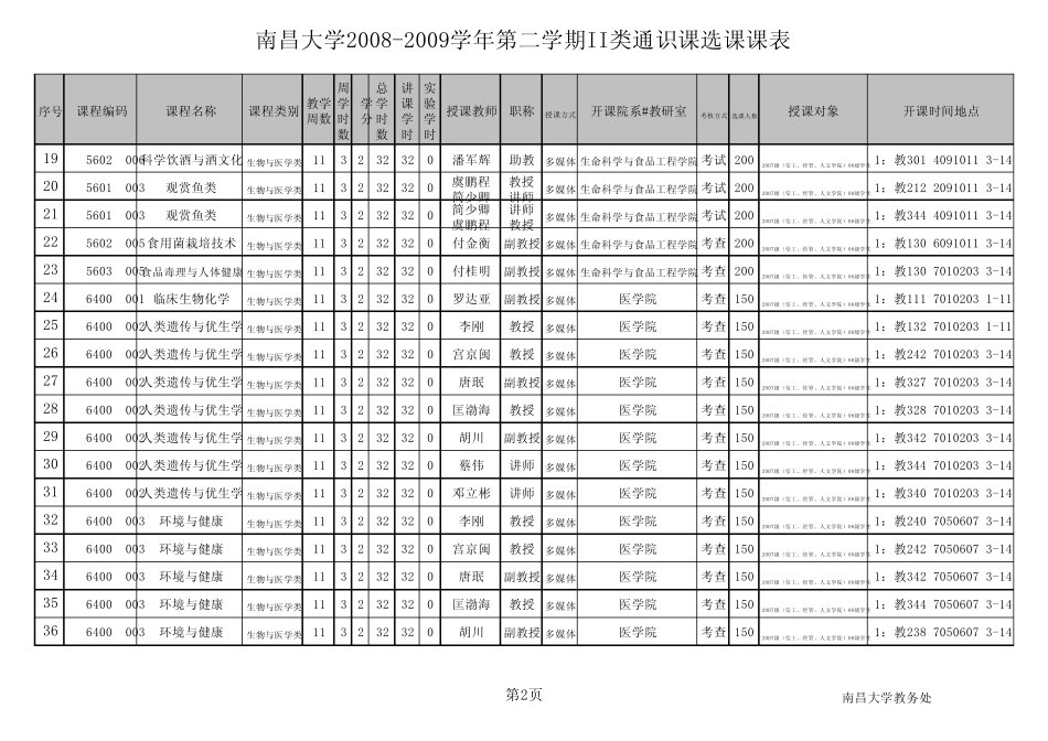 大学二类通识课2_第2页